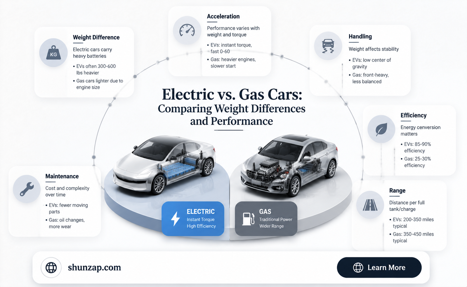 are electric cars lighter than gas cars