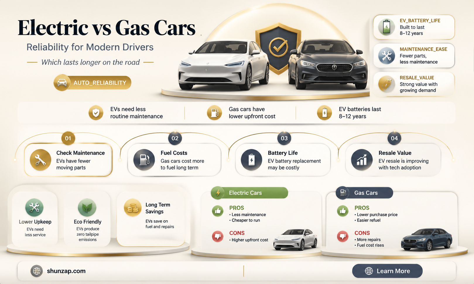 are electric cars more reliable than gas