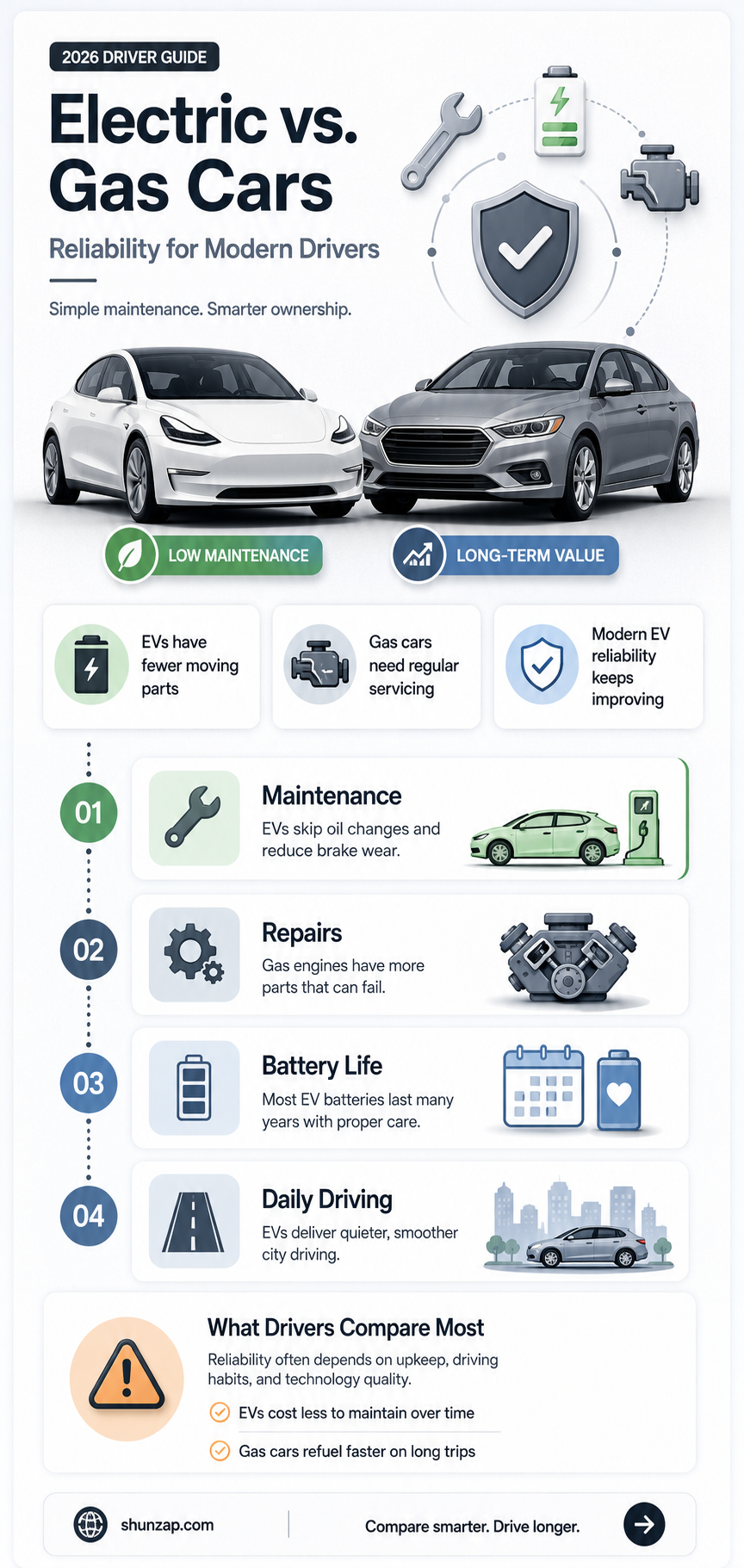 are electric cars as reliable as gas cars
