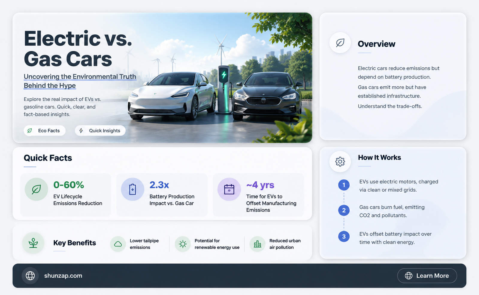 are electric cars just as bad as gas