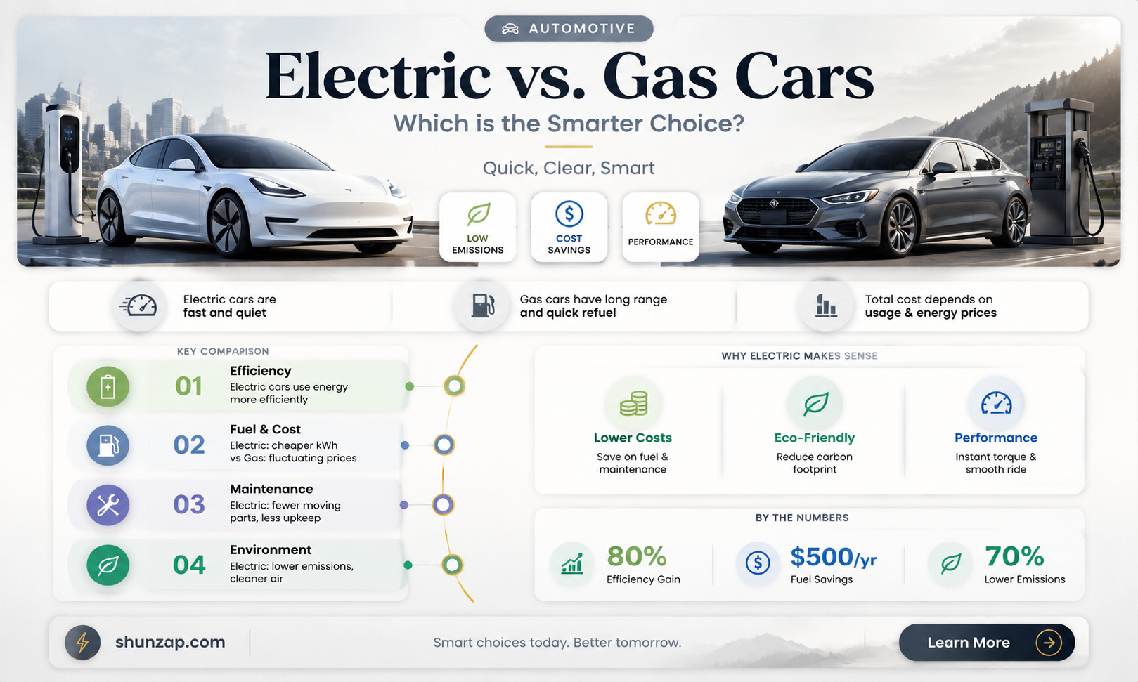 are electric cars better than normal cars