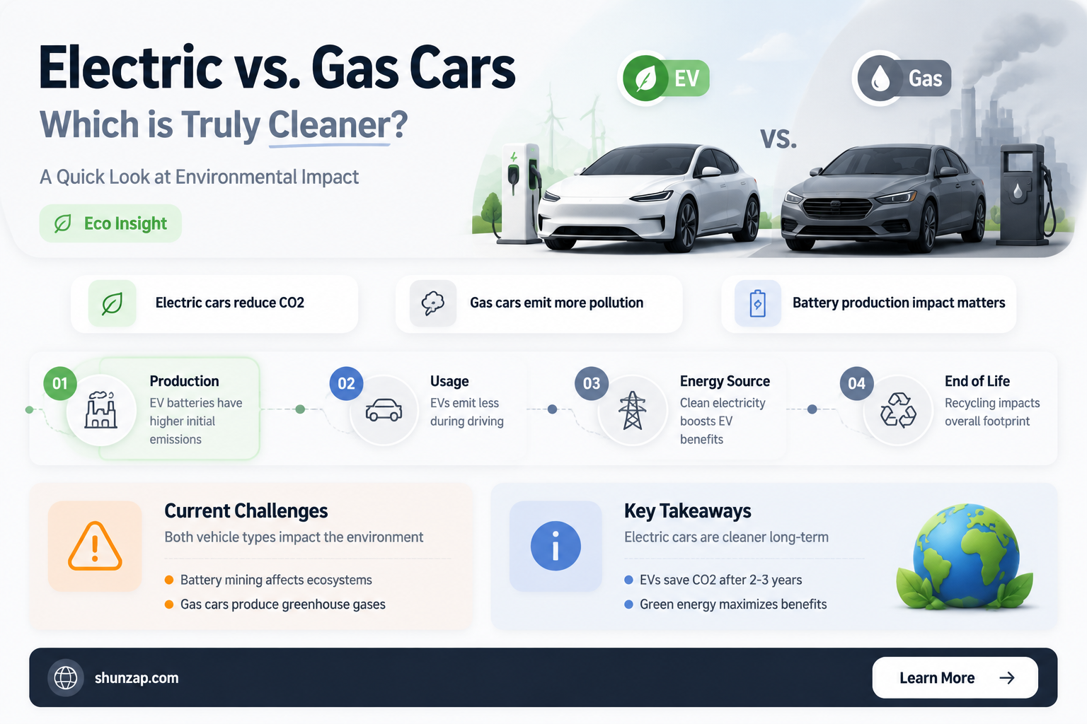 are electric cars dirtier than gas