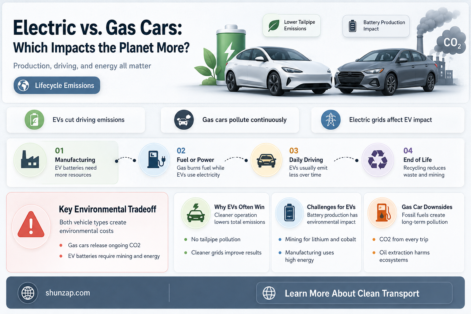 are electric cars worse for the environment than gas cars