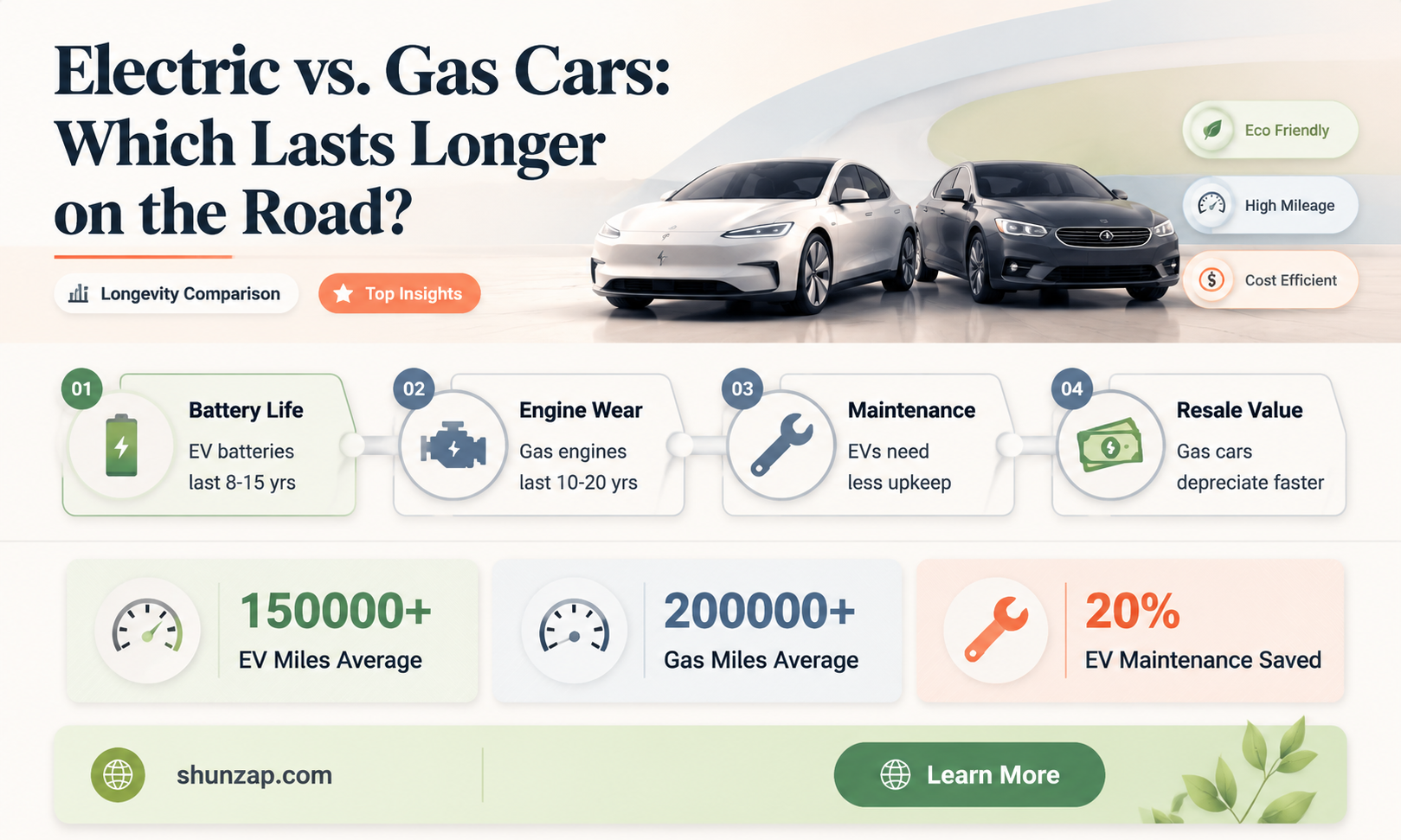are electric cars more durable than gas cars