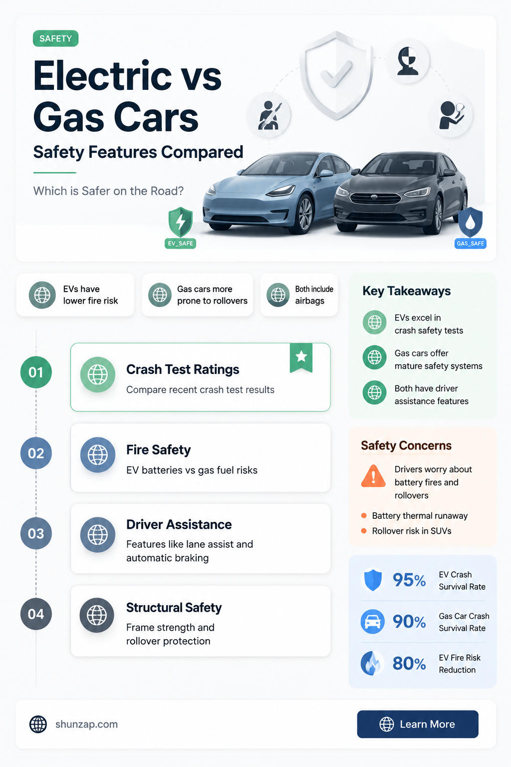 are electric cars safer than gas
