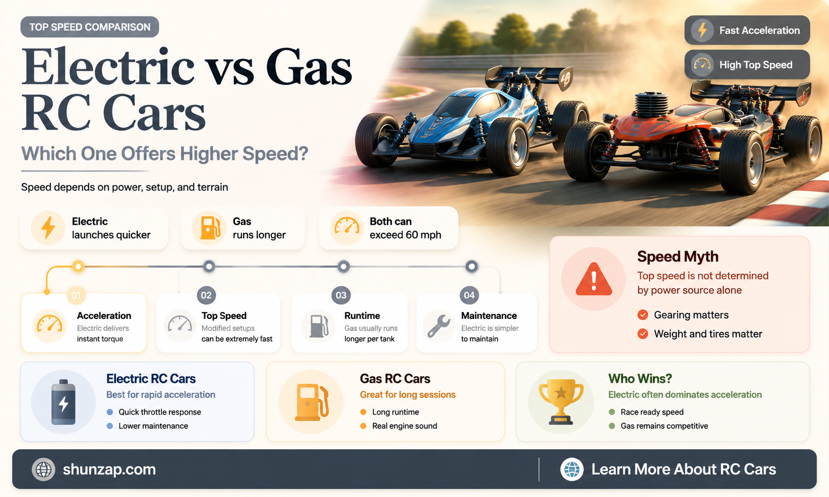 are electric rc cars faster than gas powered rc cars