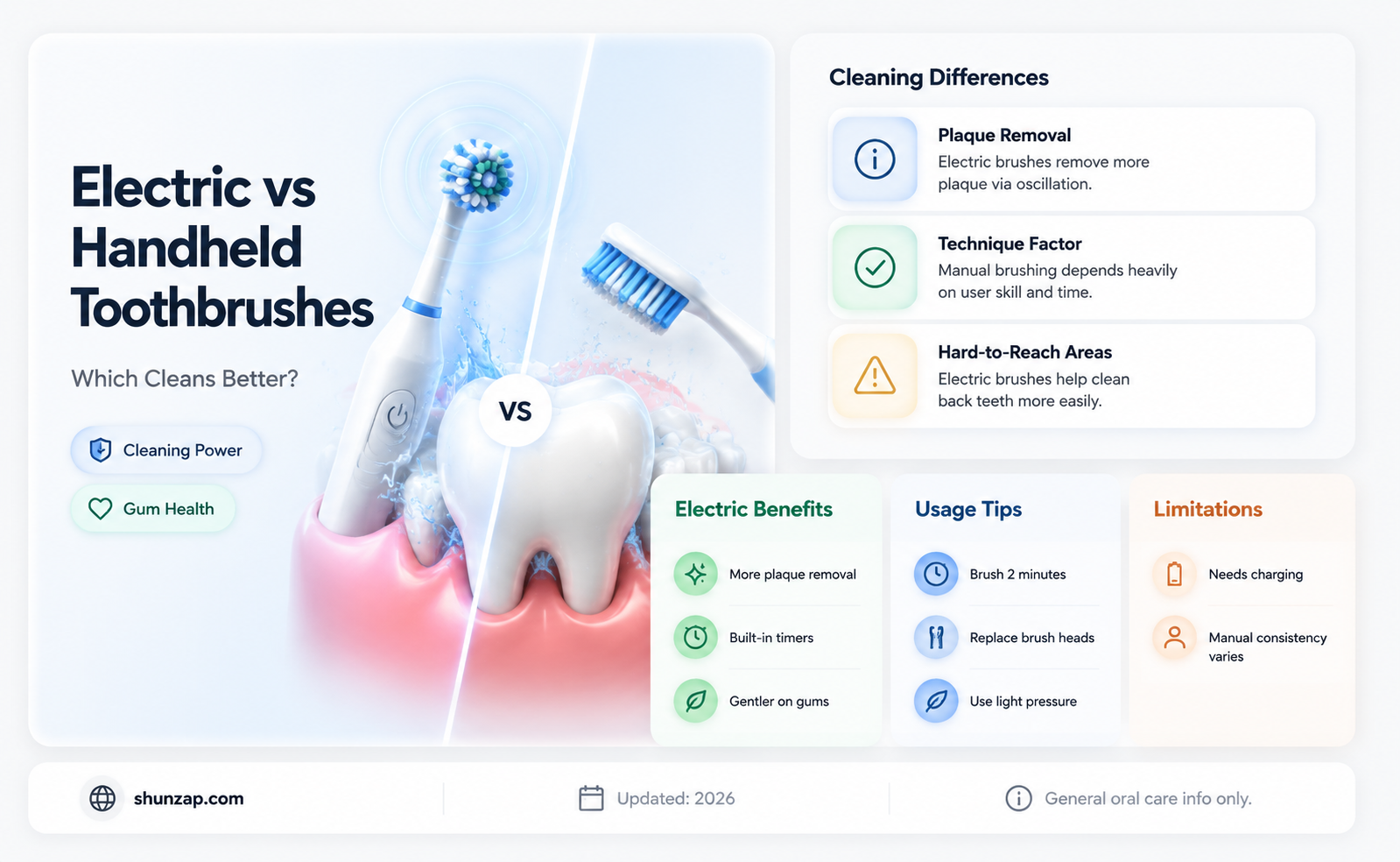 are electric toothbrushes better than hand held