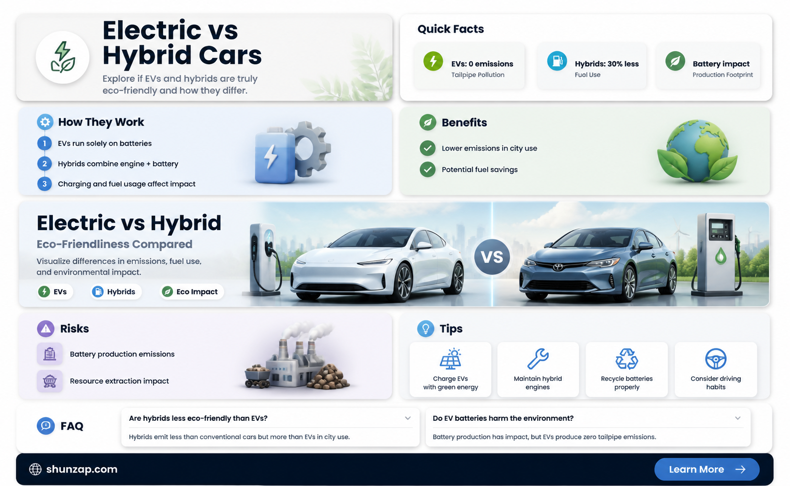 are electric and hybrid cars the same poll