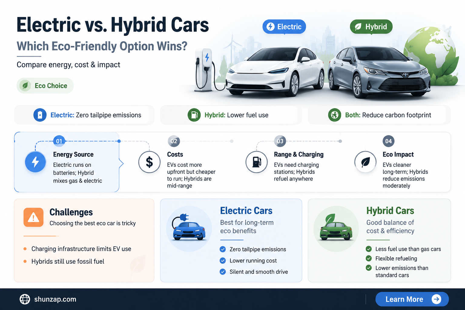 are electric cars better than hybrid