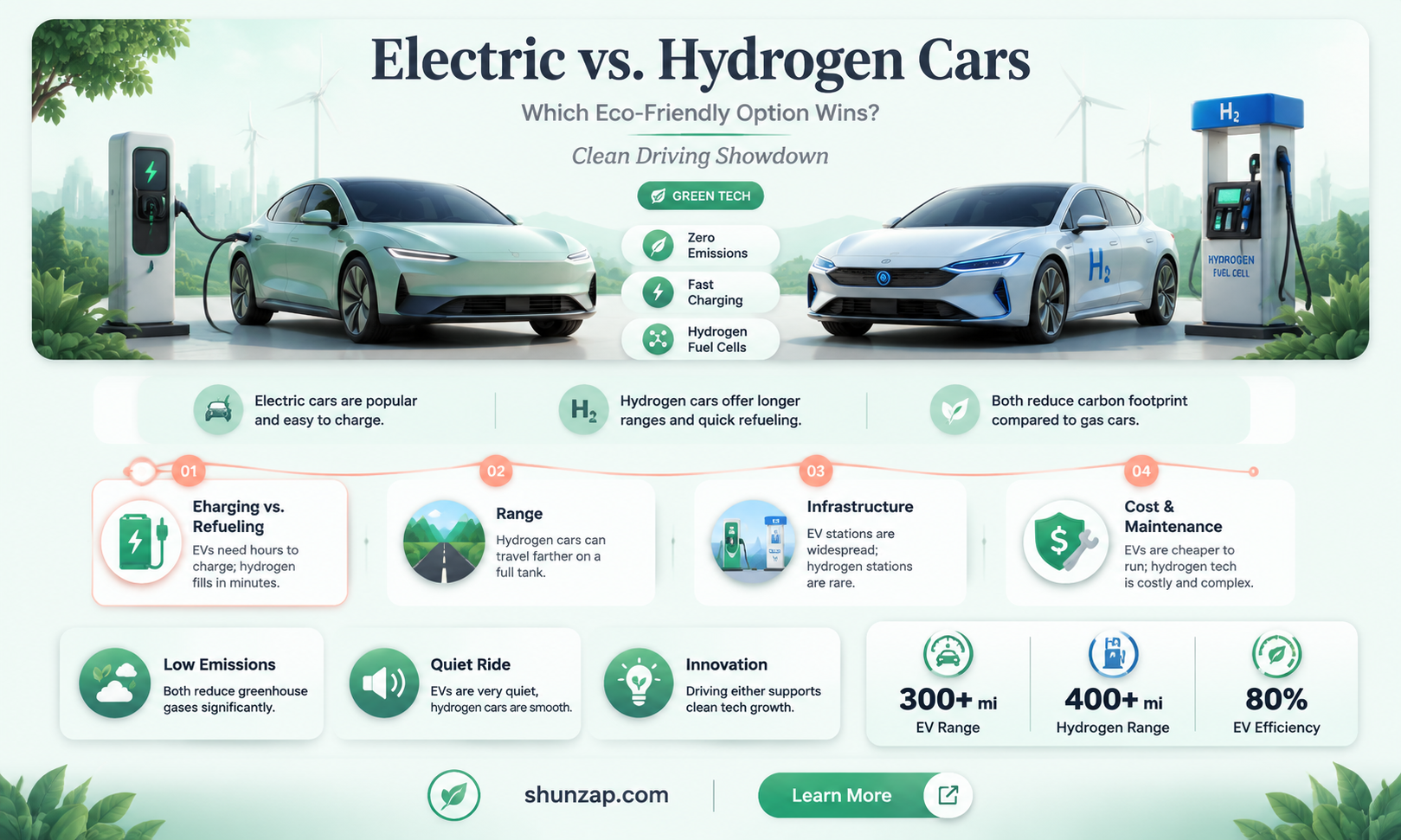 are electric cars better than hydrogen cars
