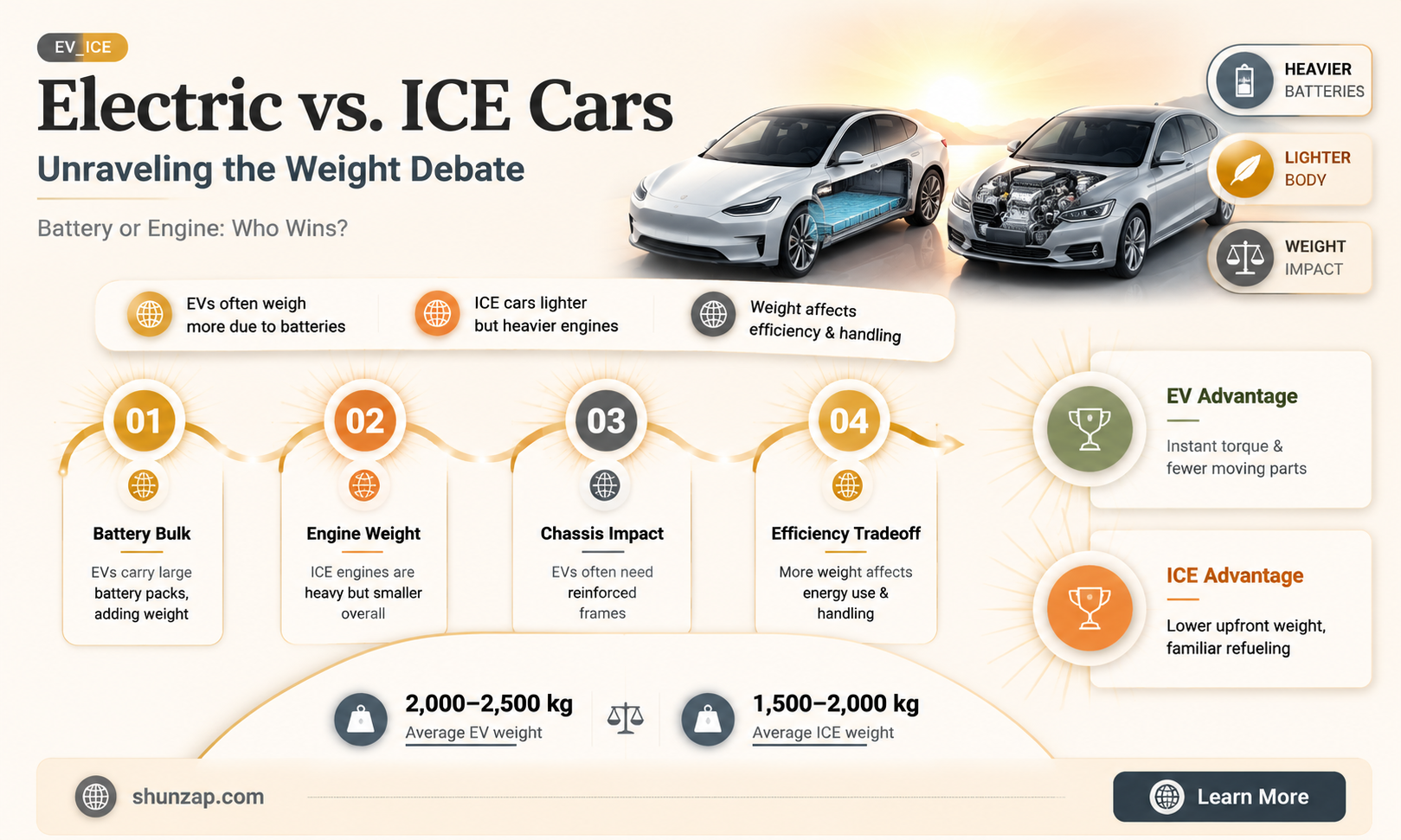 are electric cars heavier than ice cars