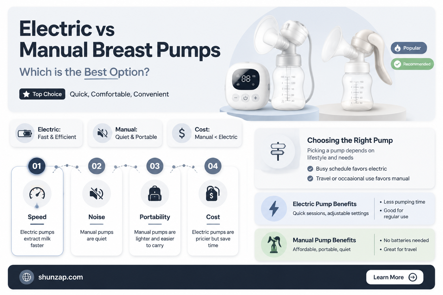 are electric breast pumps better than manual