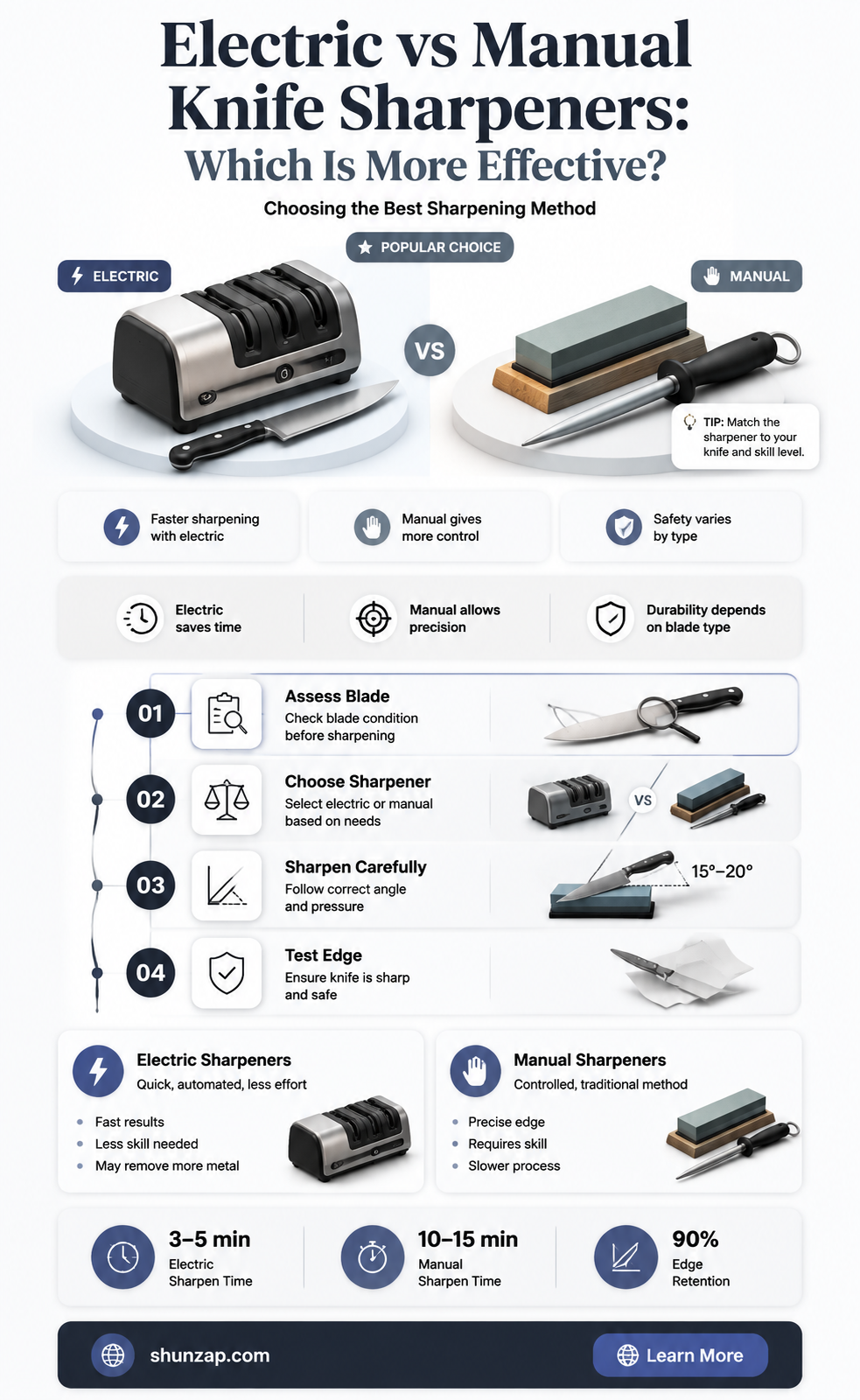 are electric knife sharpeners better than manual