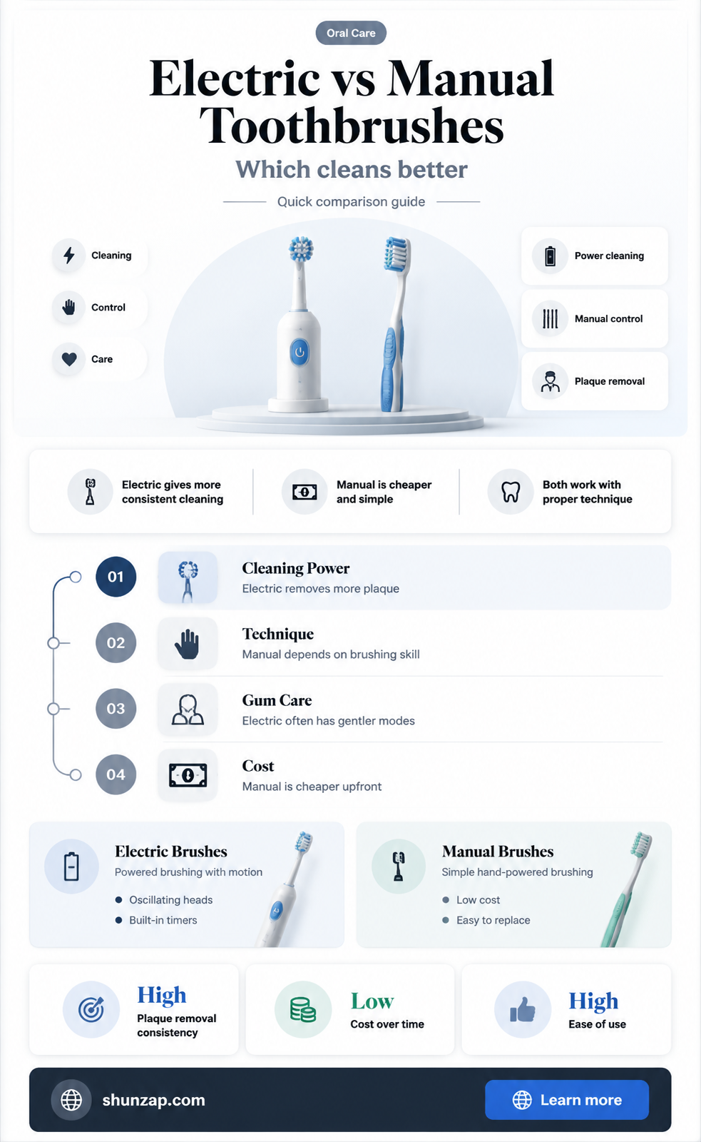 are electric toothbrushes better than manual brushes
