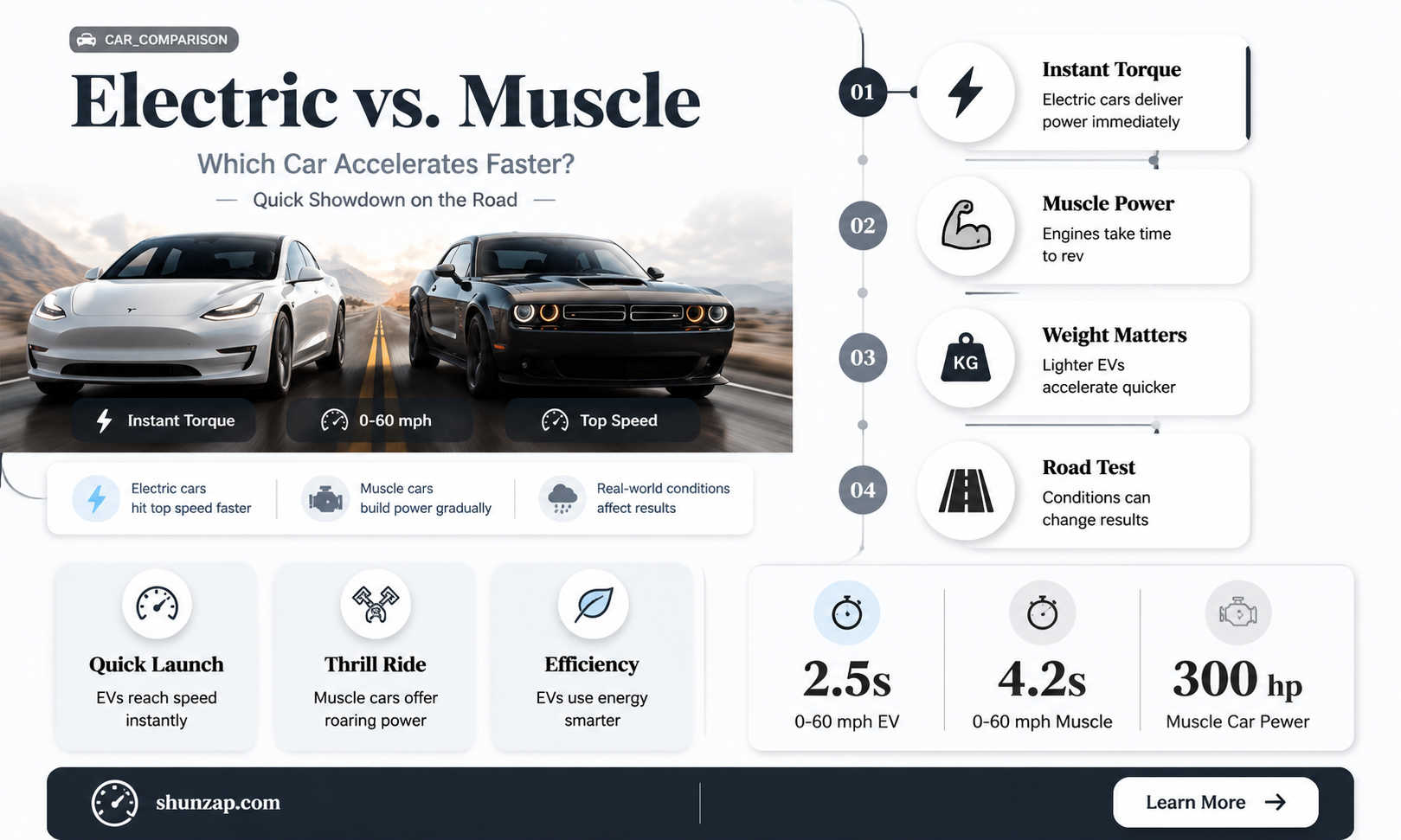 are electric cars faster than muscle cars