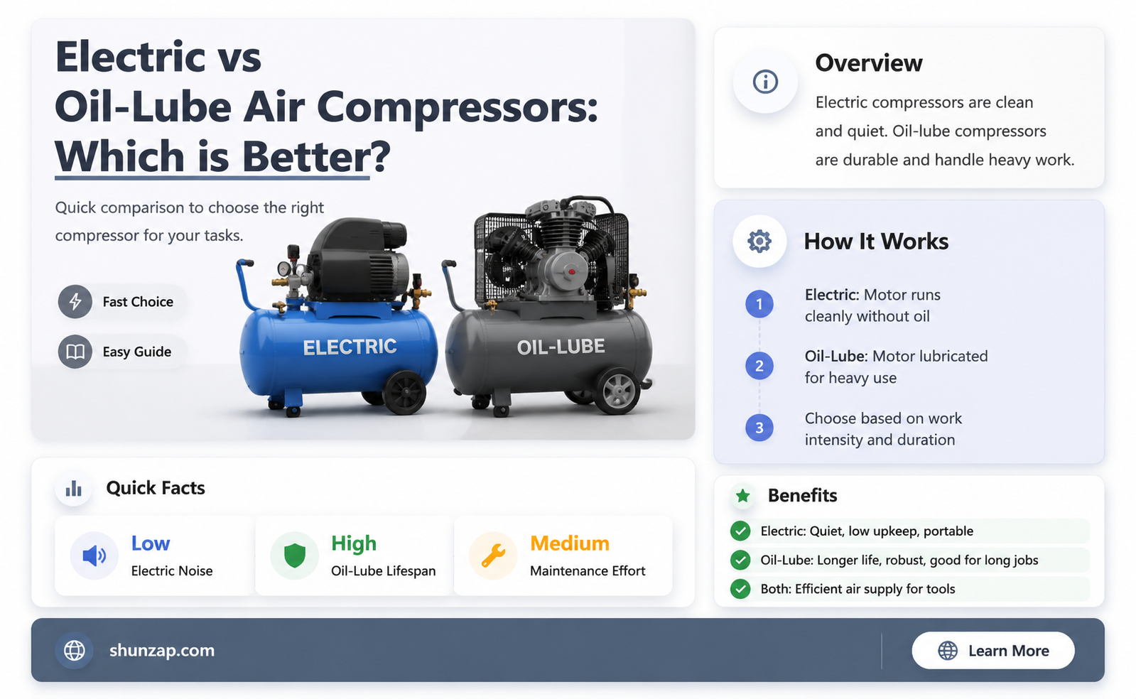 are electric or oil lubed air compressor