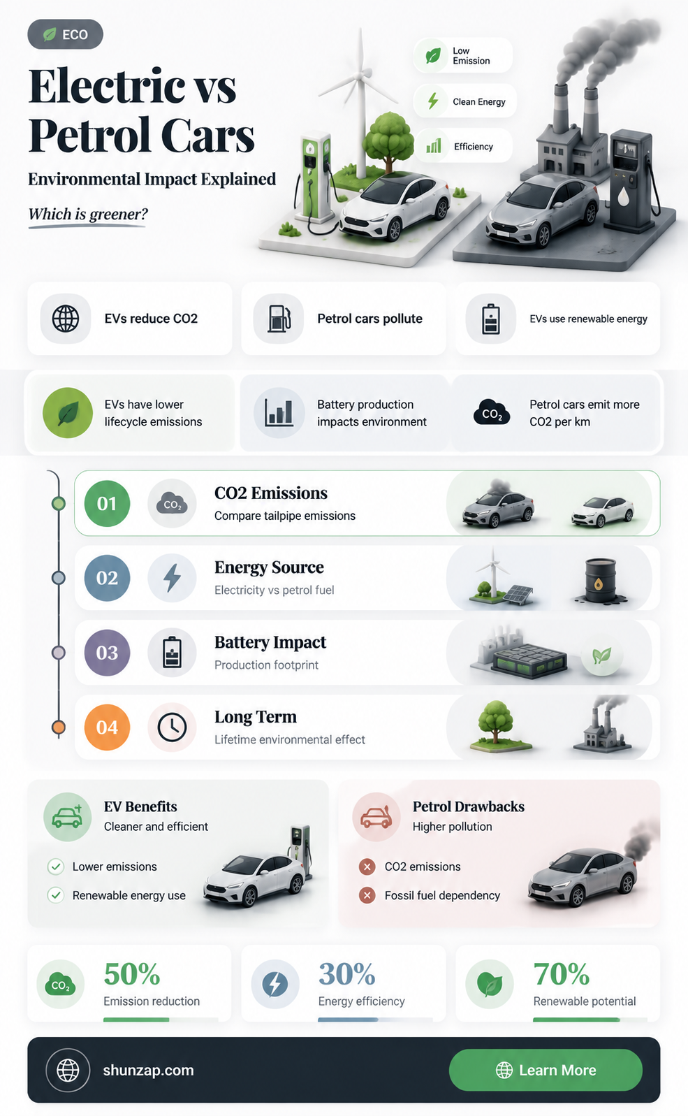 are electric cars more environmentally friendly than petrol