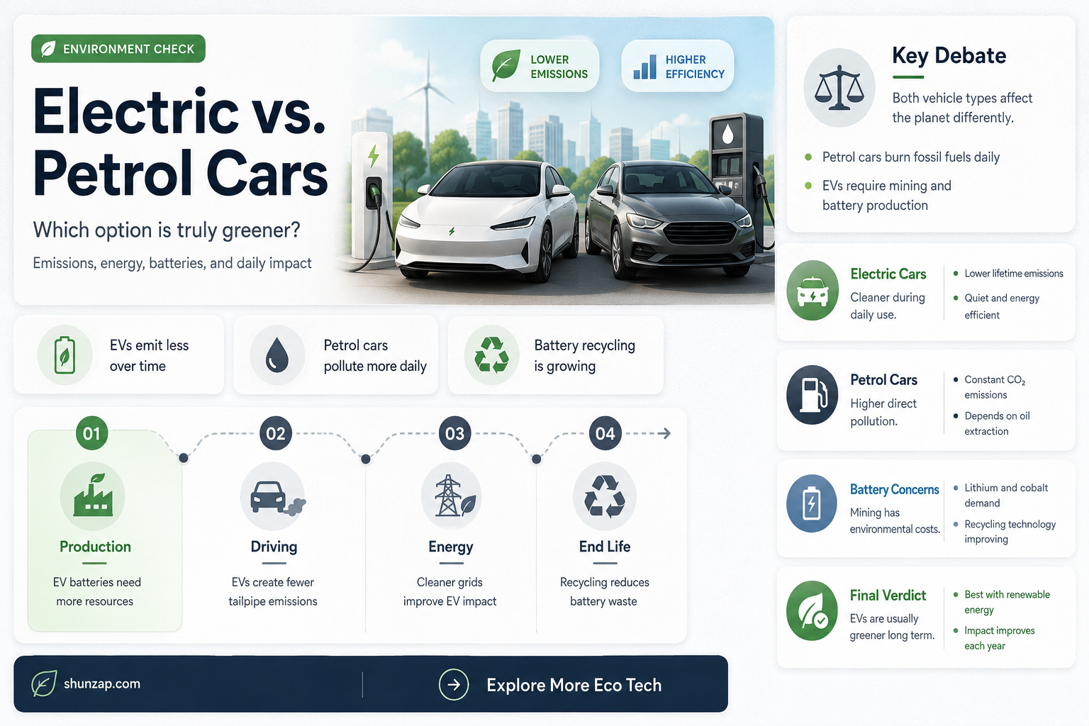 are electric cars actually any better than oetrol cars