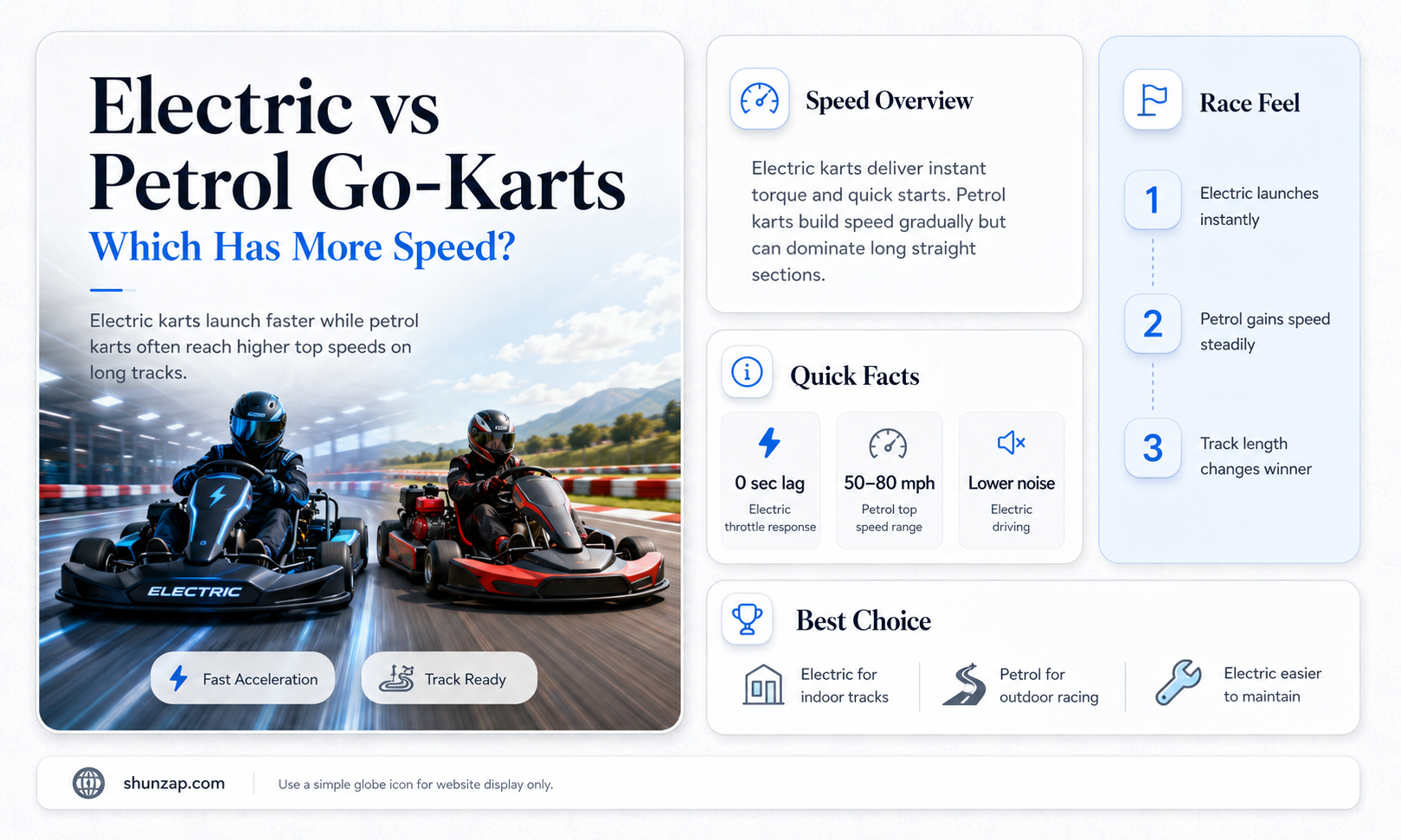 are electric go karts faster than petrol