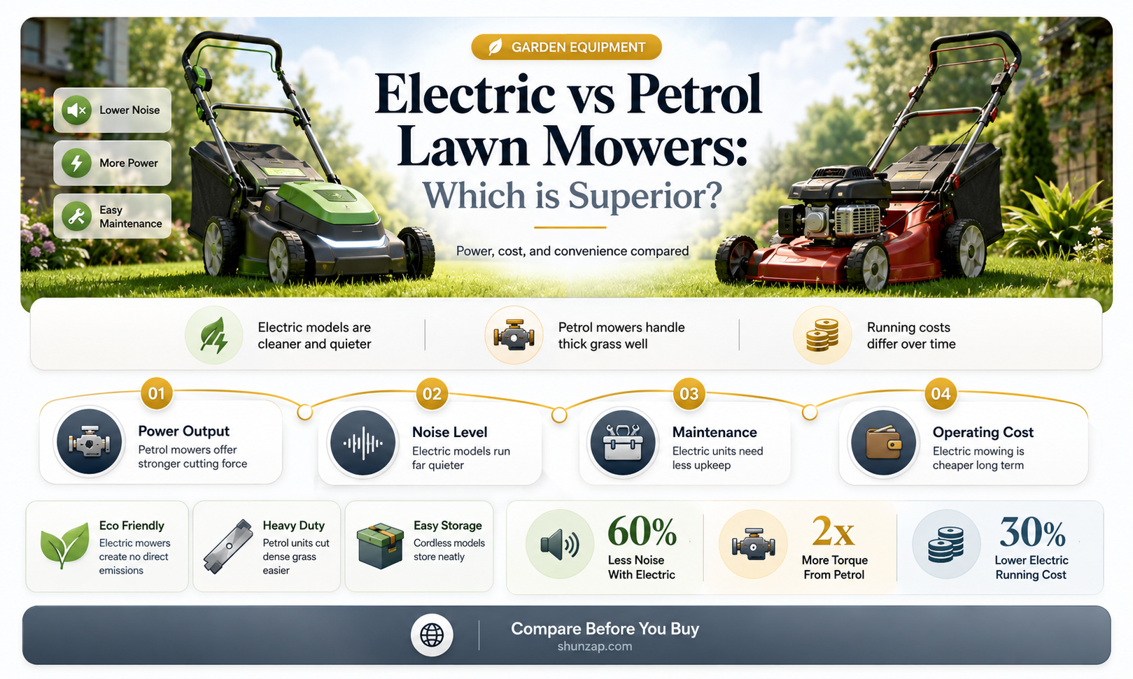 are electric lawn mowers better than petrol