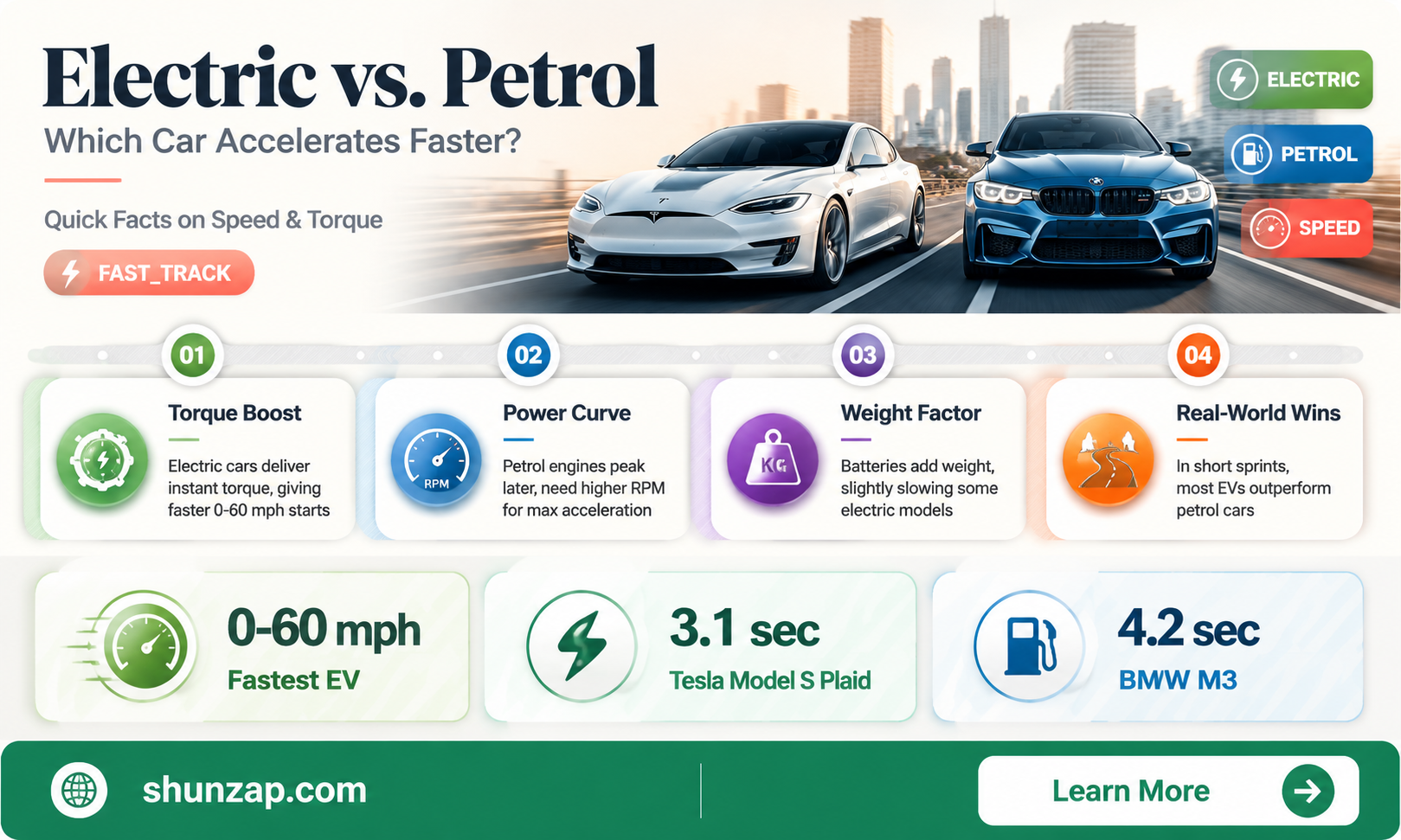 are electric cars faster than petrol cars