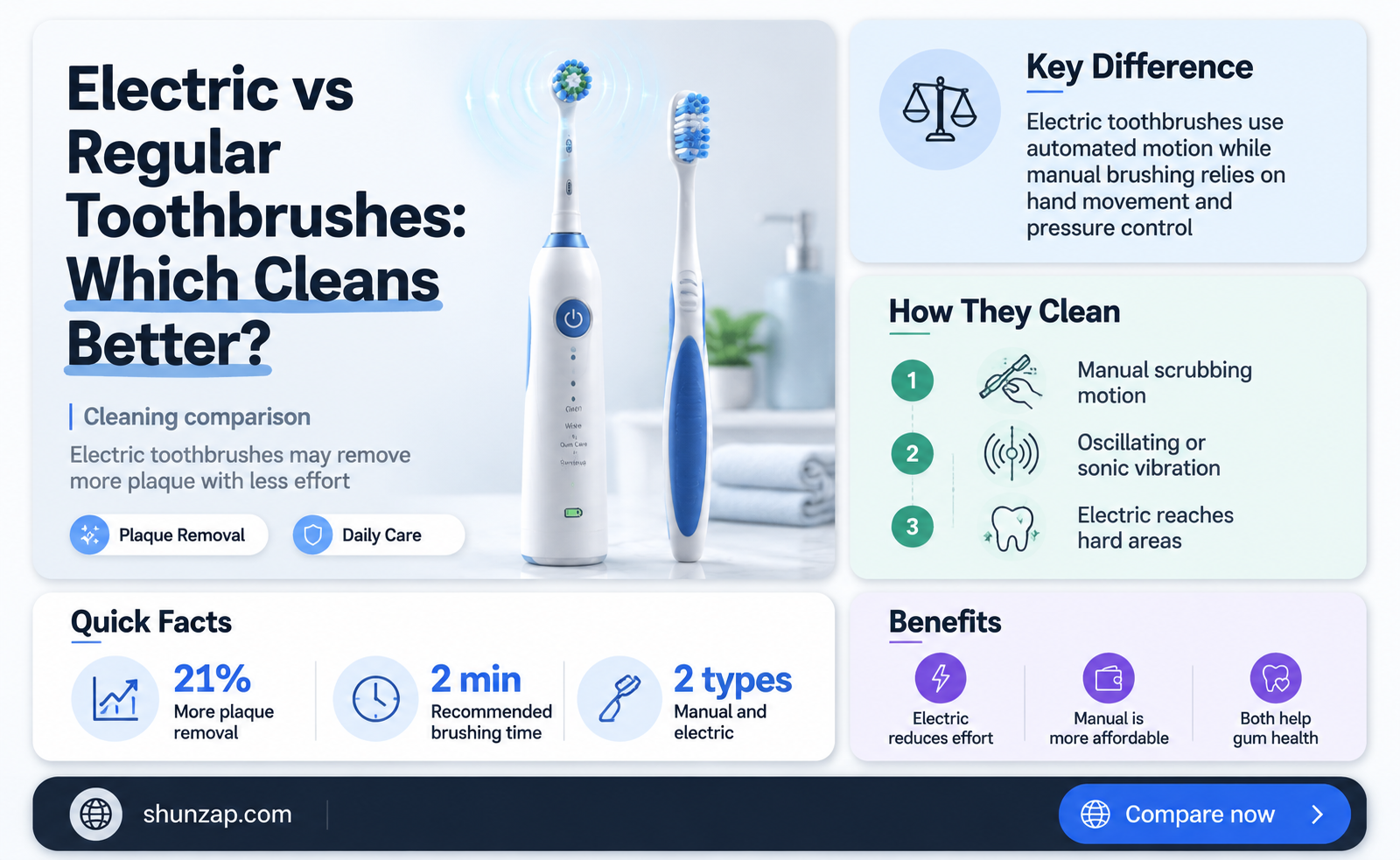 are electric toothbrushes better than regular toothbrushes