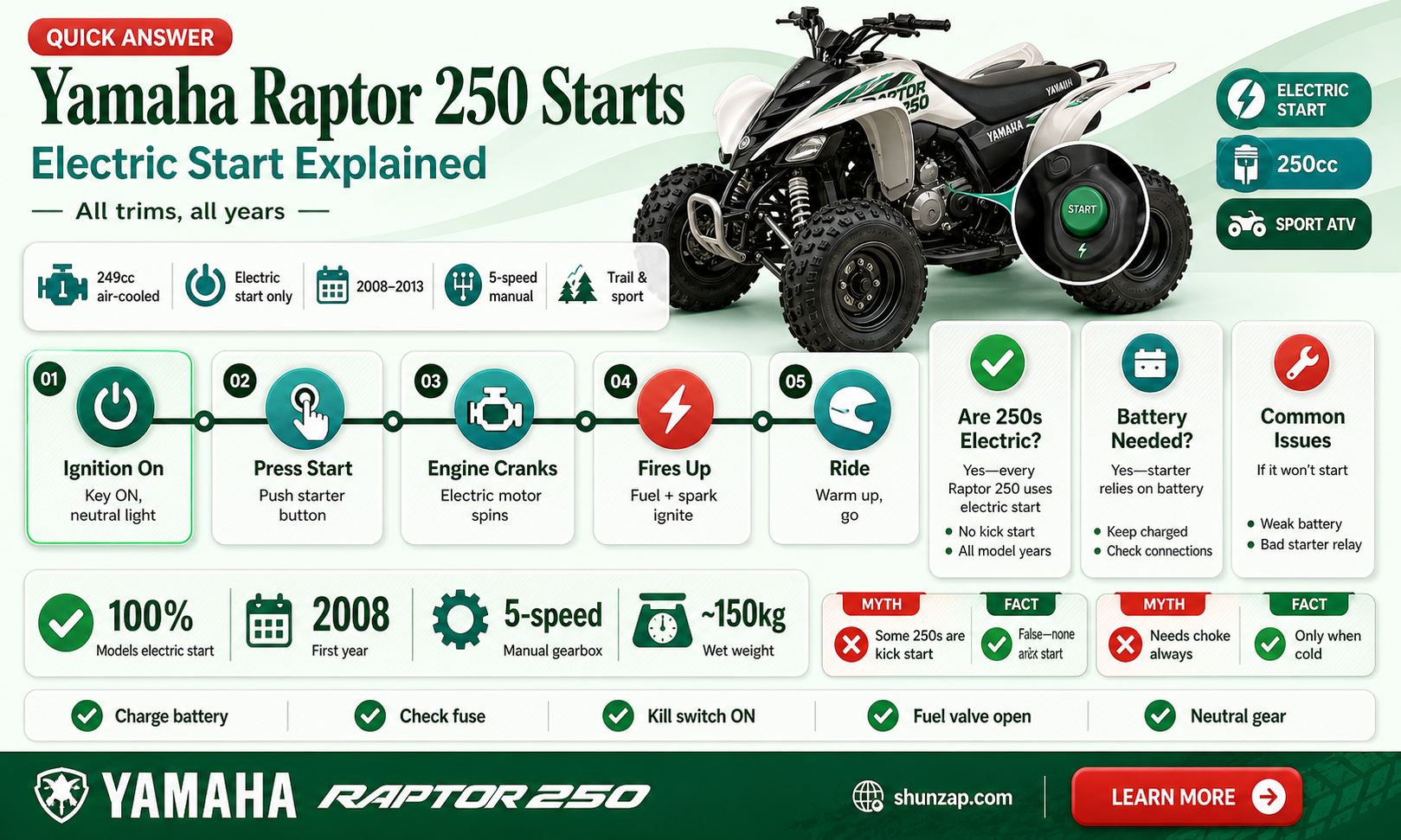 are all yamaha raptor 250 electric start