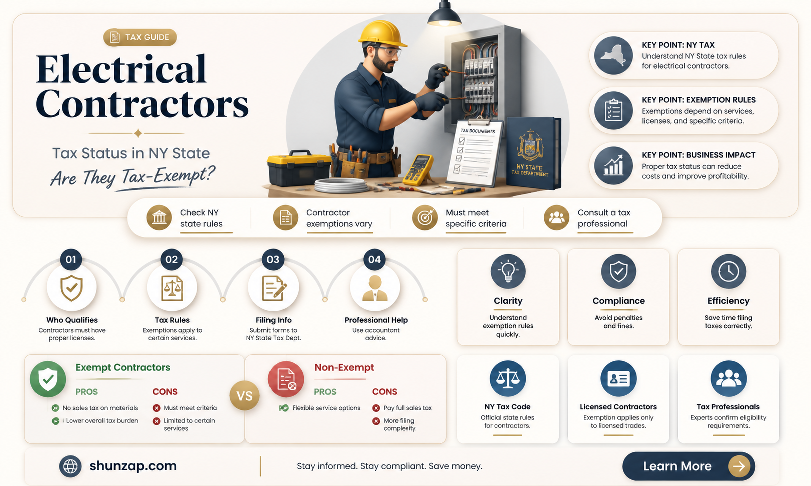 are electrical contractors tax exempt in nys