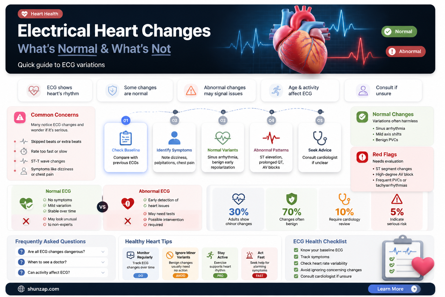 are electrical changes in the heart bormal