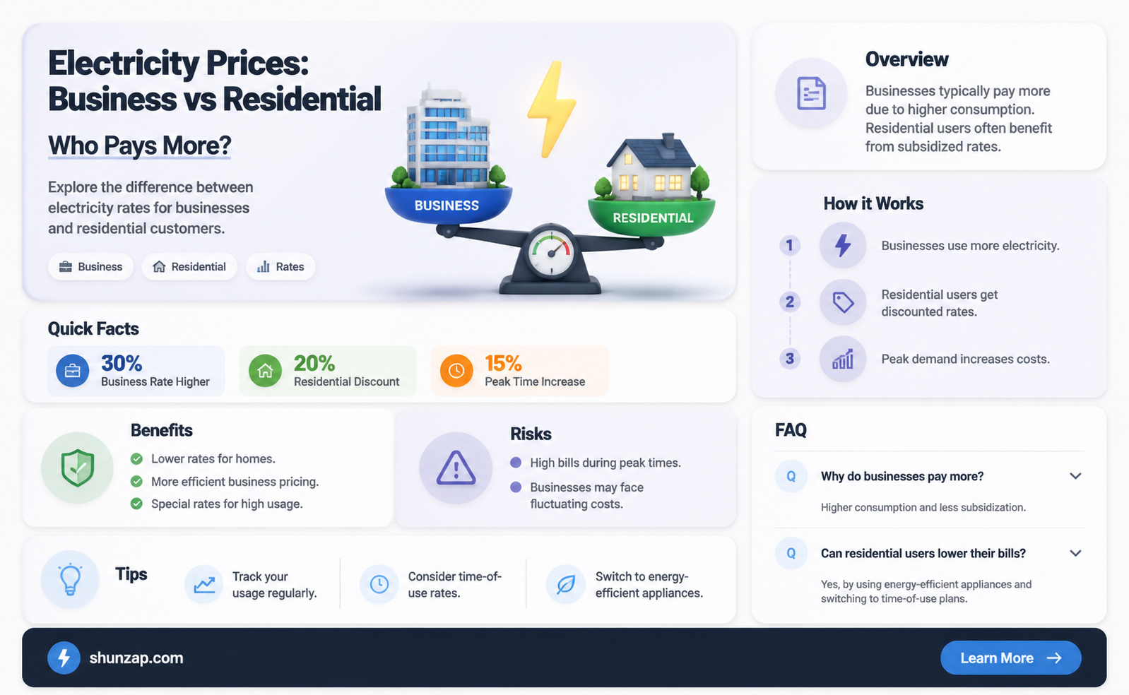are business electricity prices higher than residential