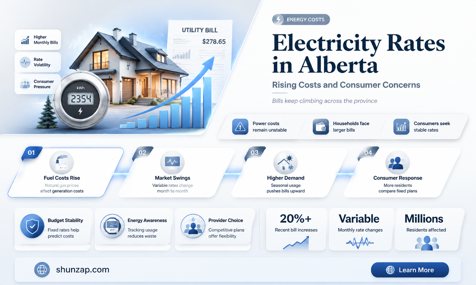 are electricity rates going up in alberta