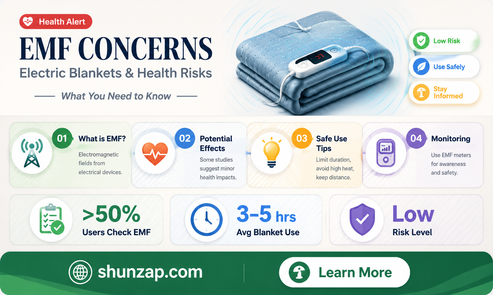 are electric blankets bad for you emf