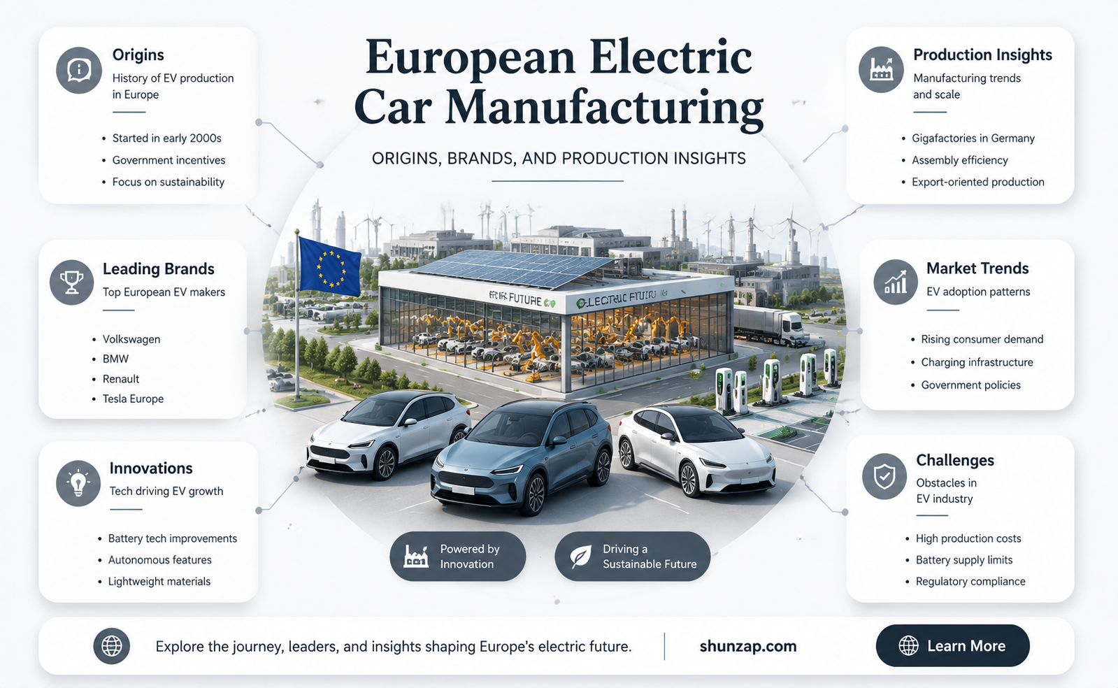 are electric cars made in europe