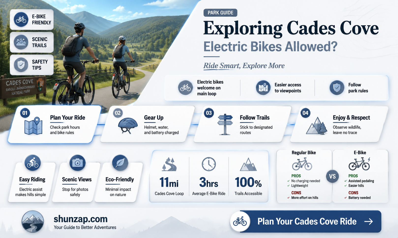 are electric bikes allowed in cades cove