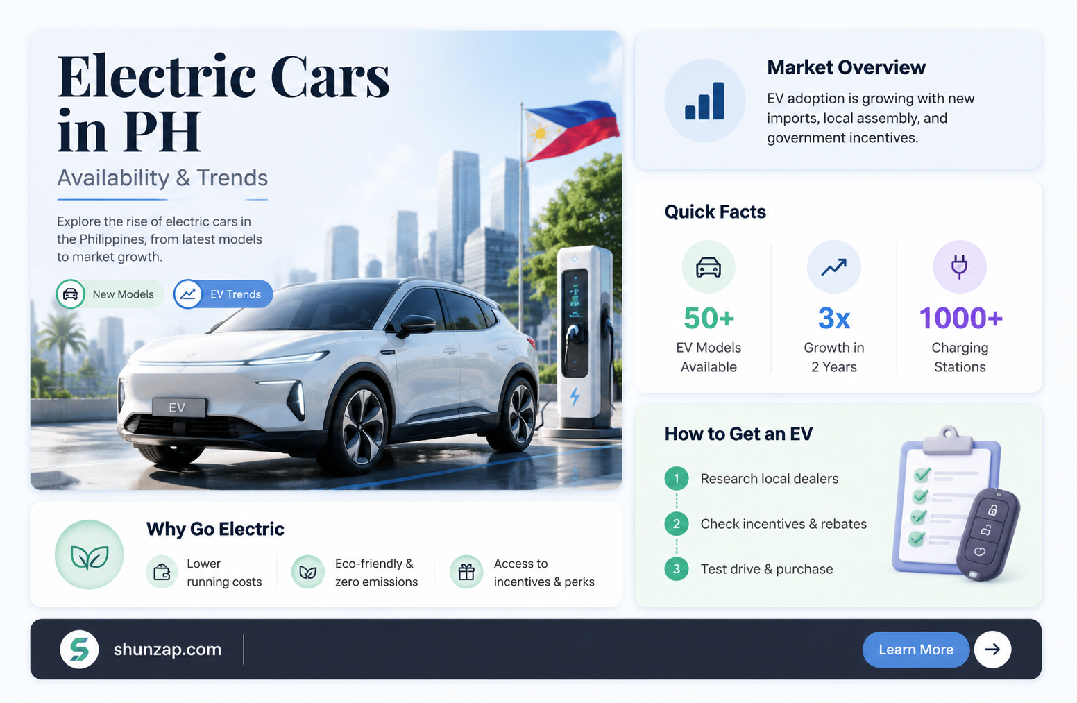 are electric cars available in the philippines