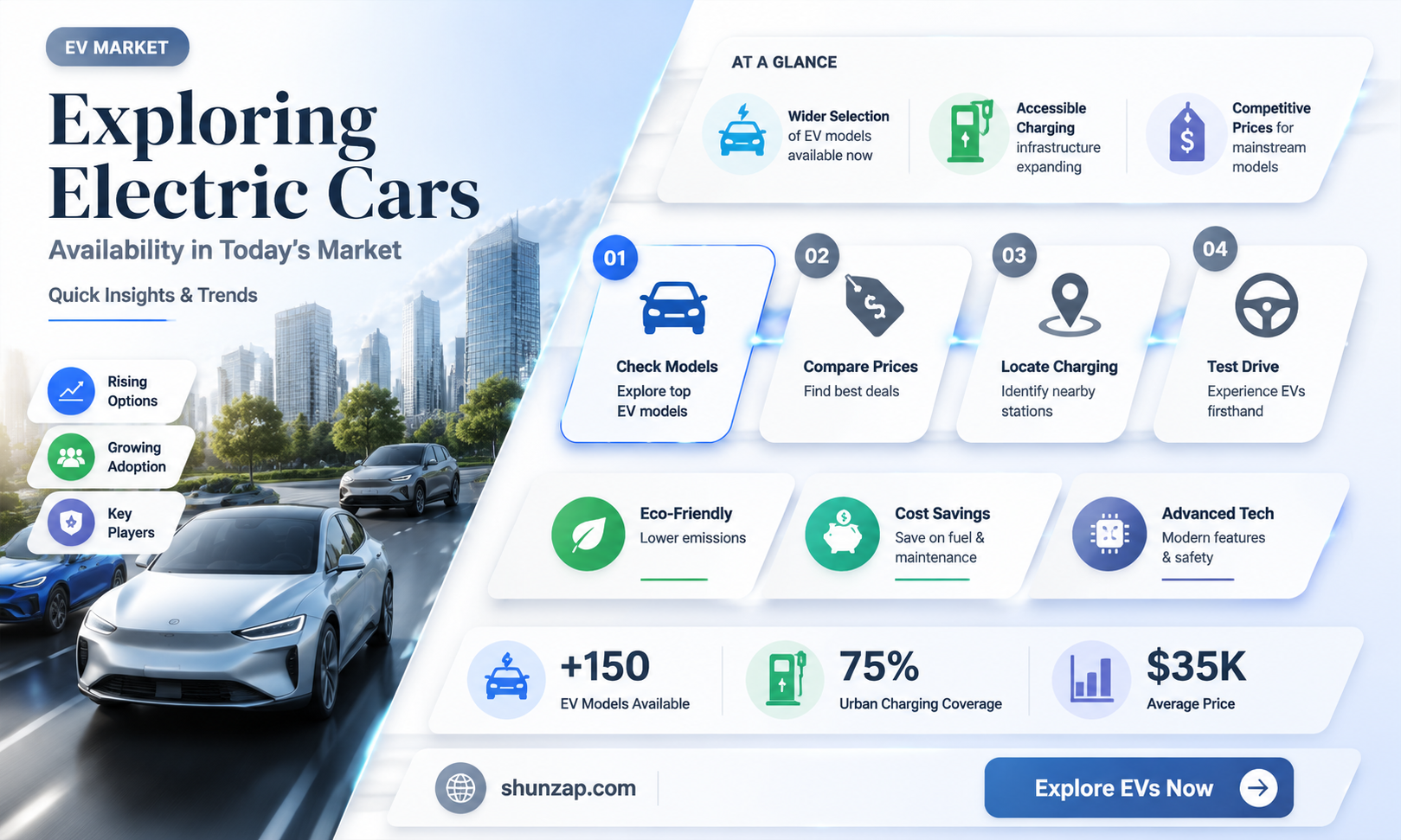 are electric cars available