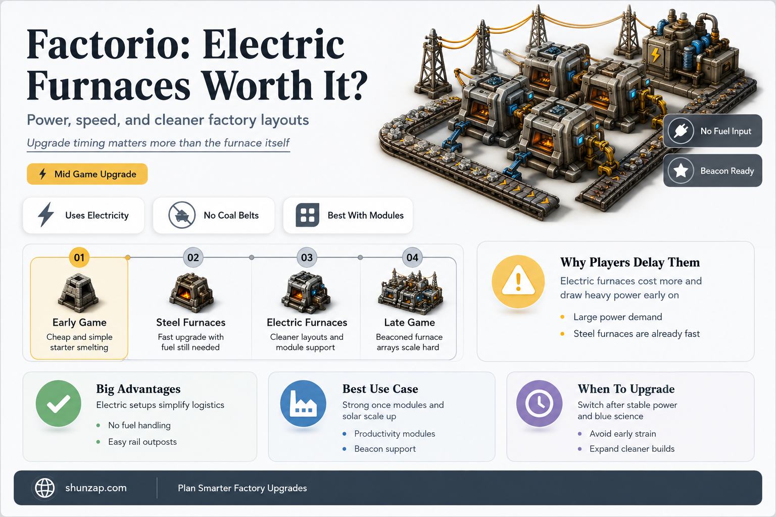 are electric furnaces worth having in factorio