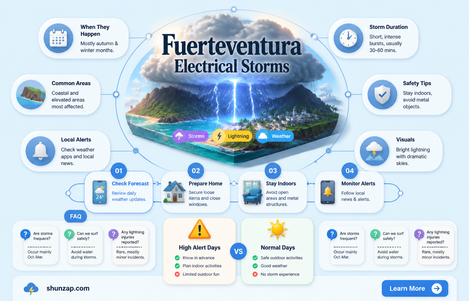 are electrical storms due to hit fuerteventura