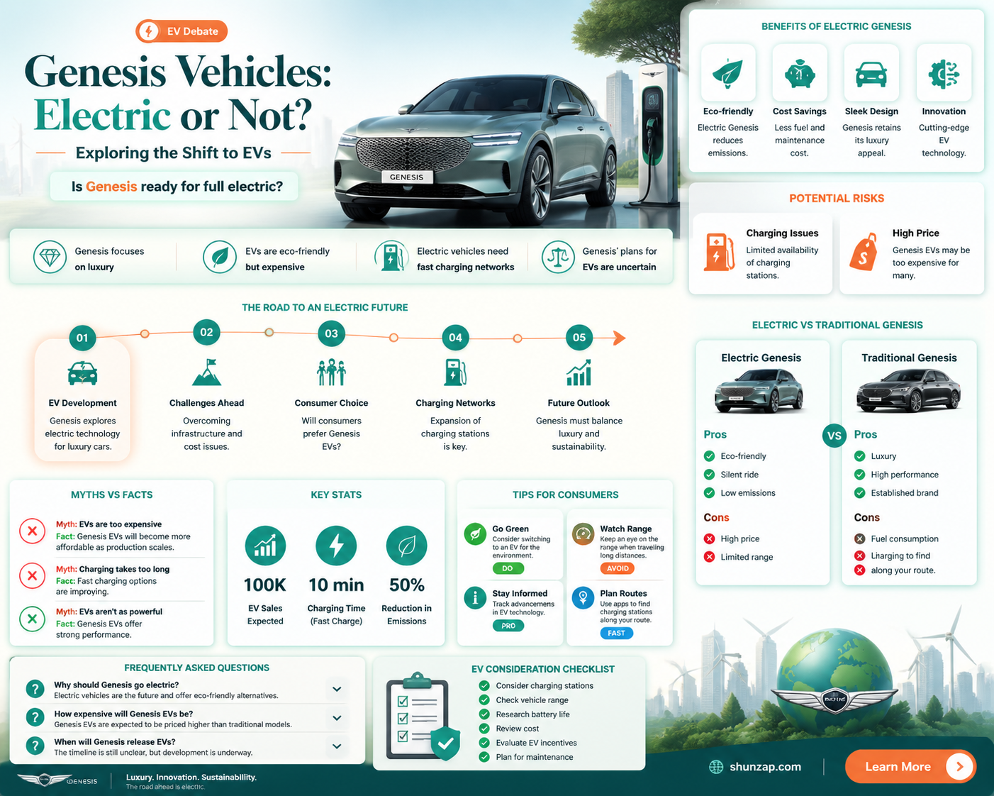 are all genesis vehicles electric