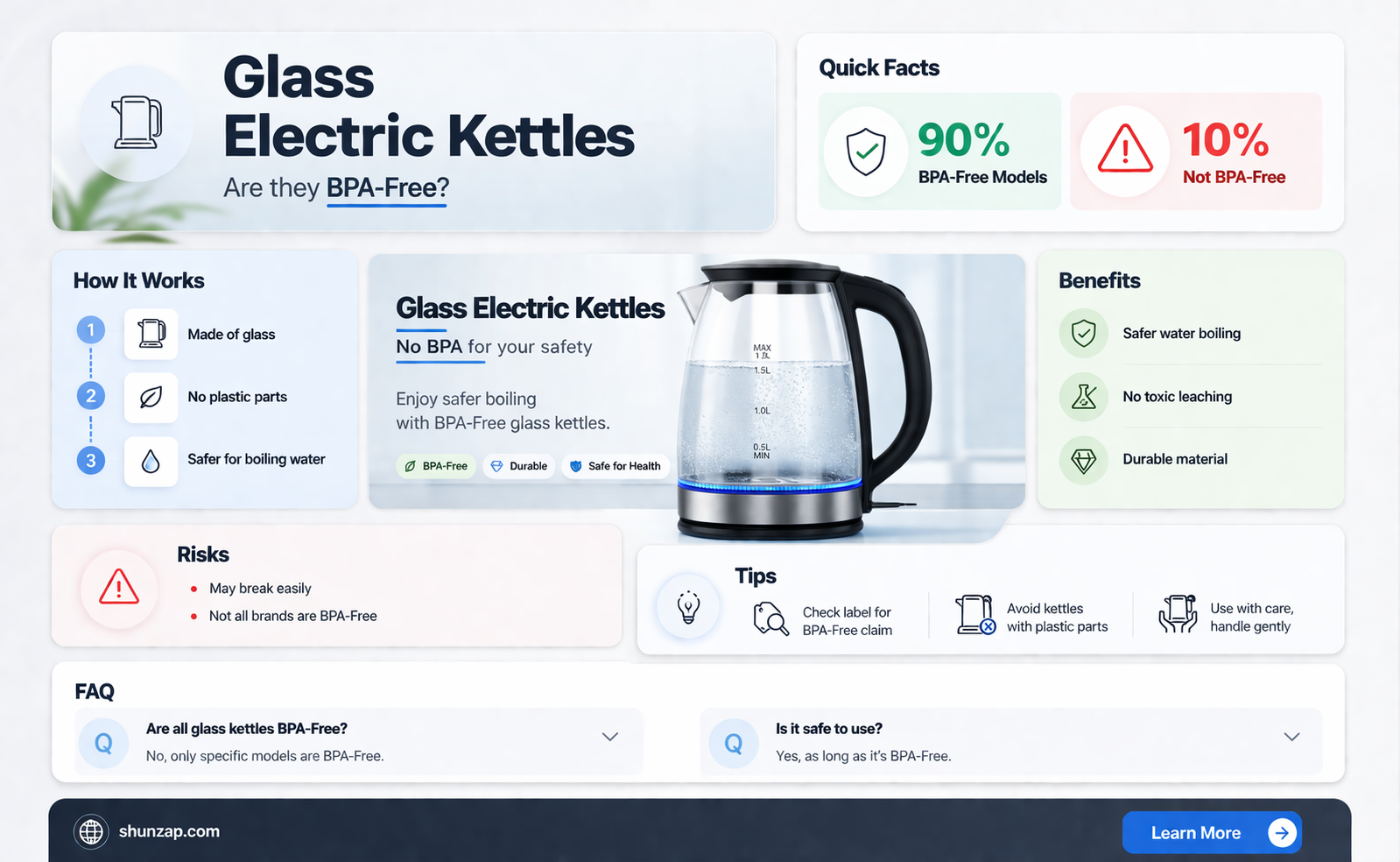 are all glass electric kettles bpa free