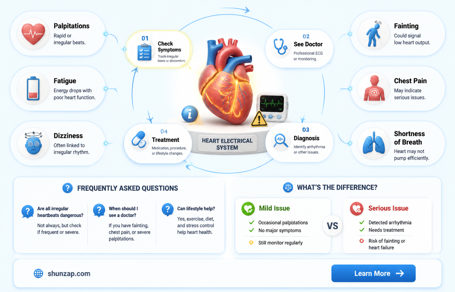 are electrical problems with the heart serious