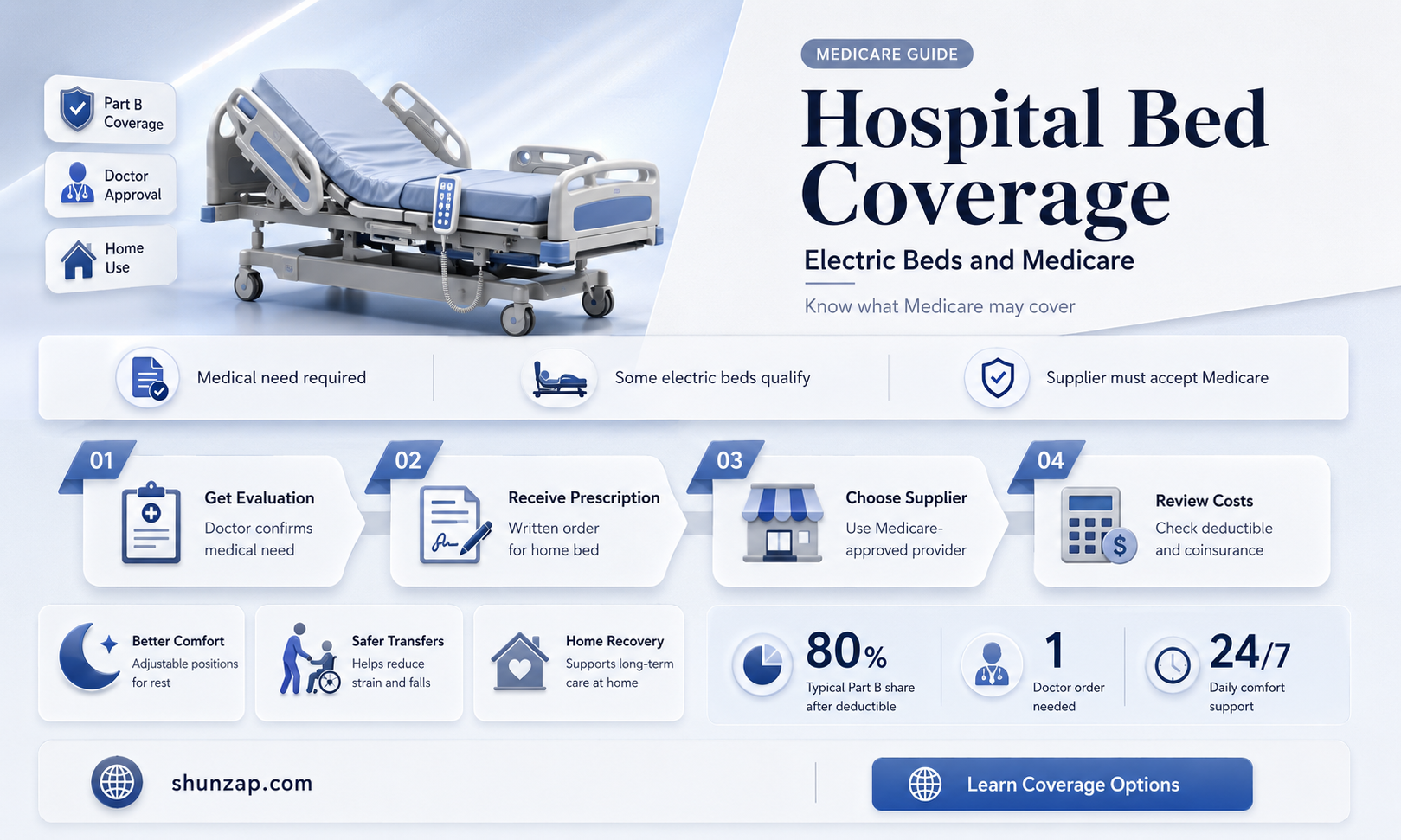 are electric hospital beds covered by medicare