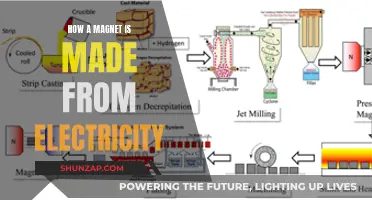 Magnetism: Electric Current's Magnetic Superpower Unveiled