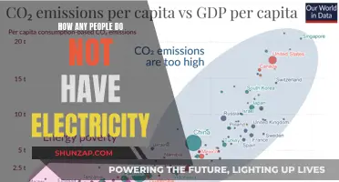 Millions Lack Access to Electricity Globally