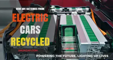 Recycling Electric Car Batteries: Sustainable Practices for a Greener Future
