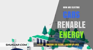 Electric Cars and Renewable Energy: Powering a Sustainable Future