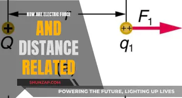 Electric Force and Distance: An Inverse Relationship