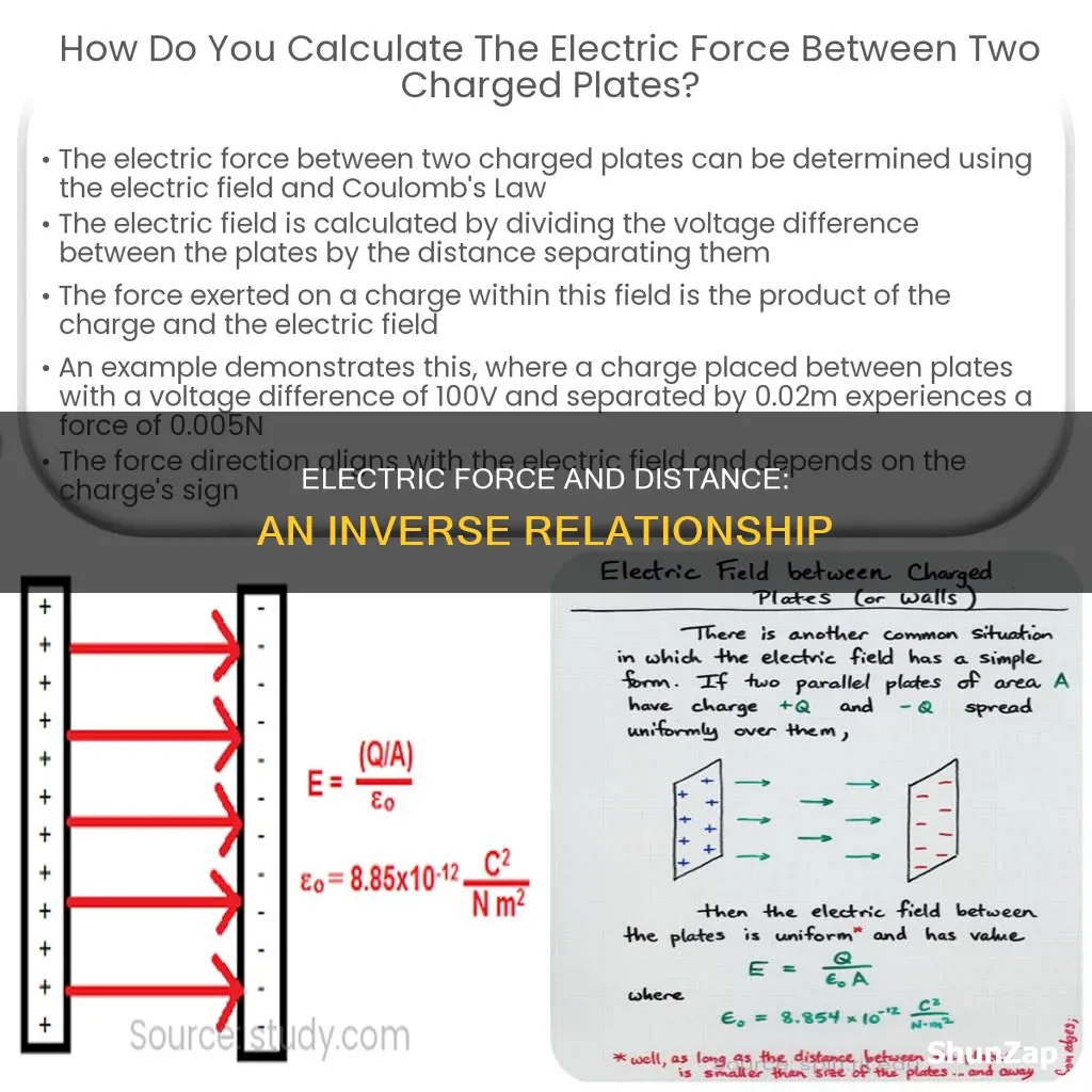 how are electric force and distance related