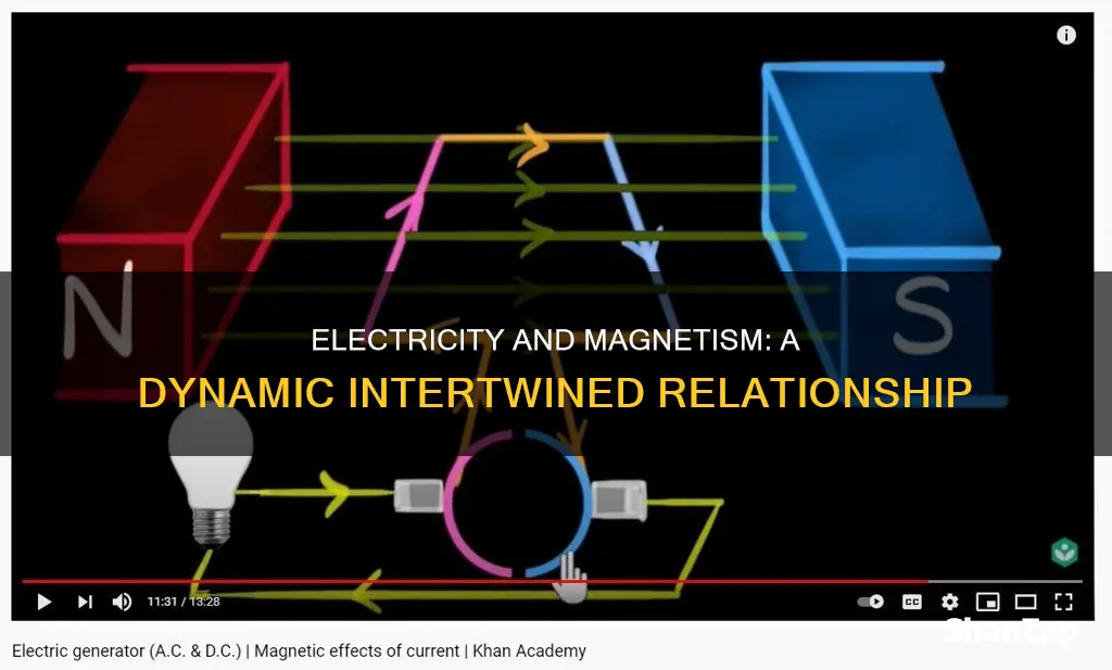 how are electricity and magnetism intertwined related