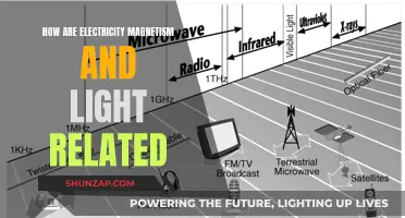 Understanding the Intrinsic Link Between Electricity, Magnetism, and Light
